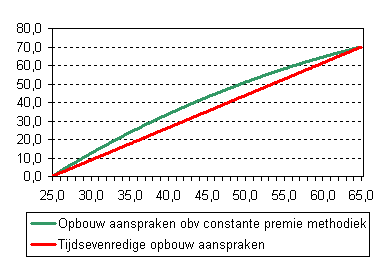 aanspraken